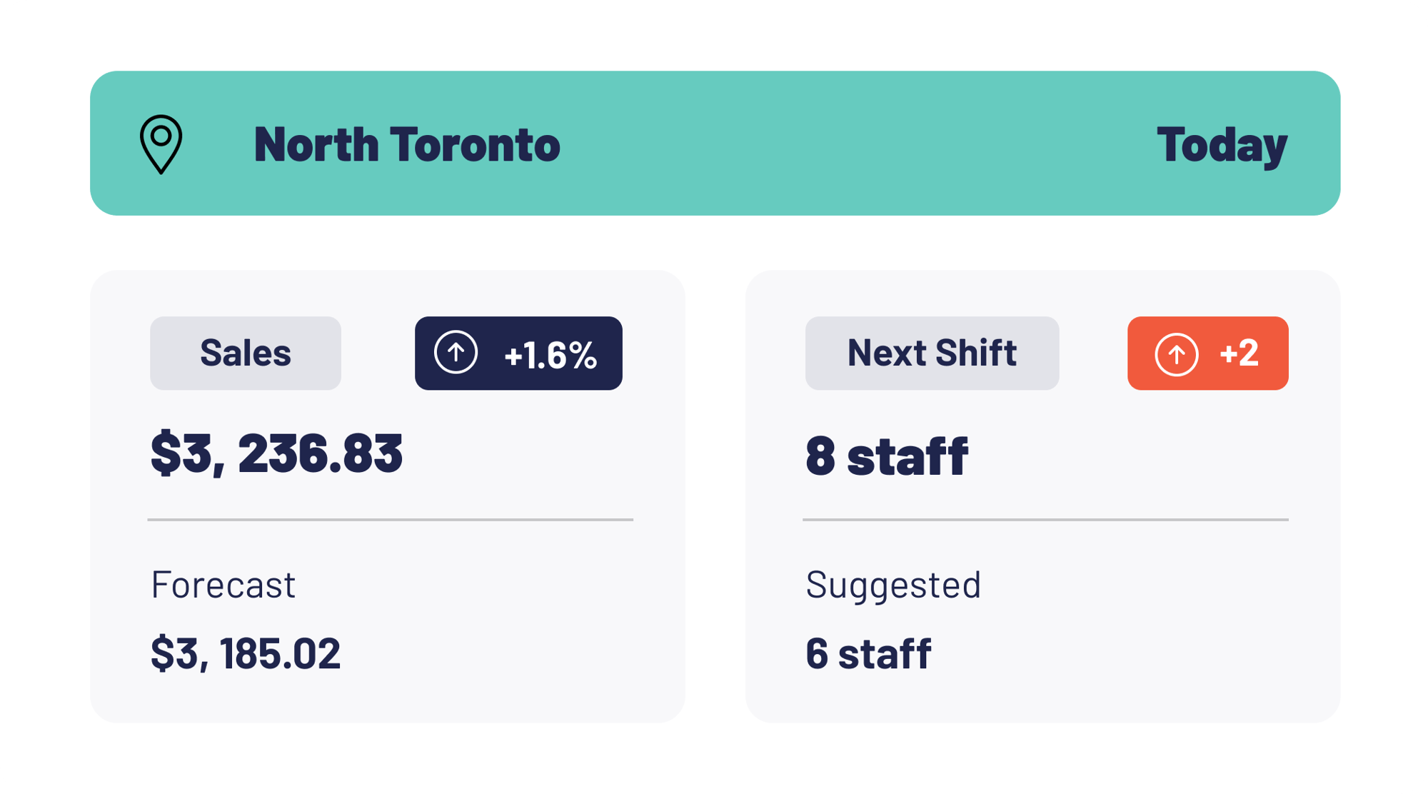 Pipp Restaurant Manager Assistant Staffing Pipp Restaurant Manager Assistant Staffing